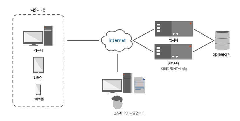 ebook_system