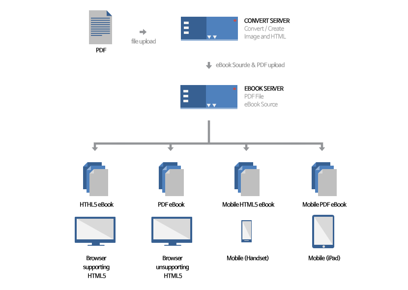 ebook_system2